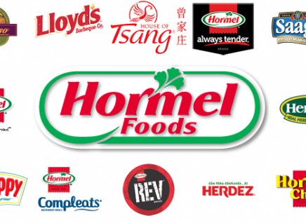 Hormel Foods (HRL) Slides, Here's The Trade - In The Money Stocks